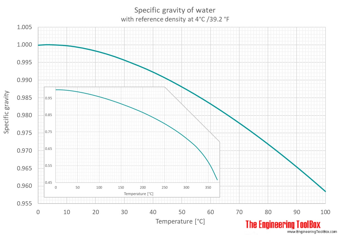 Spec_gravity_C